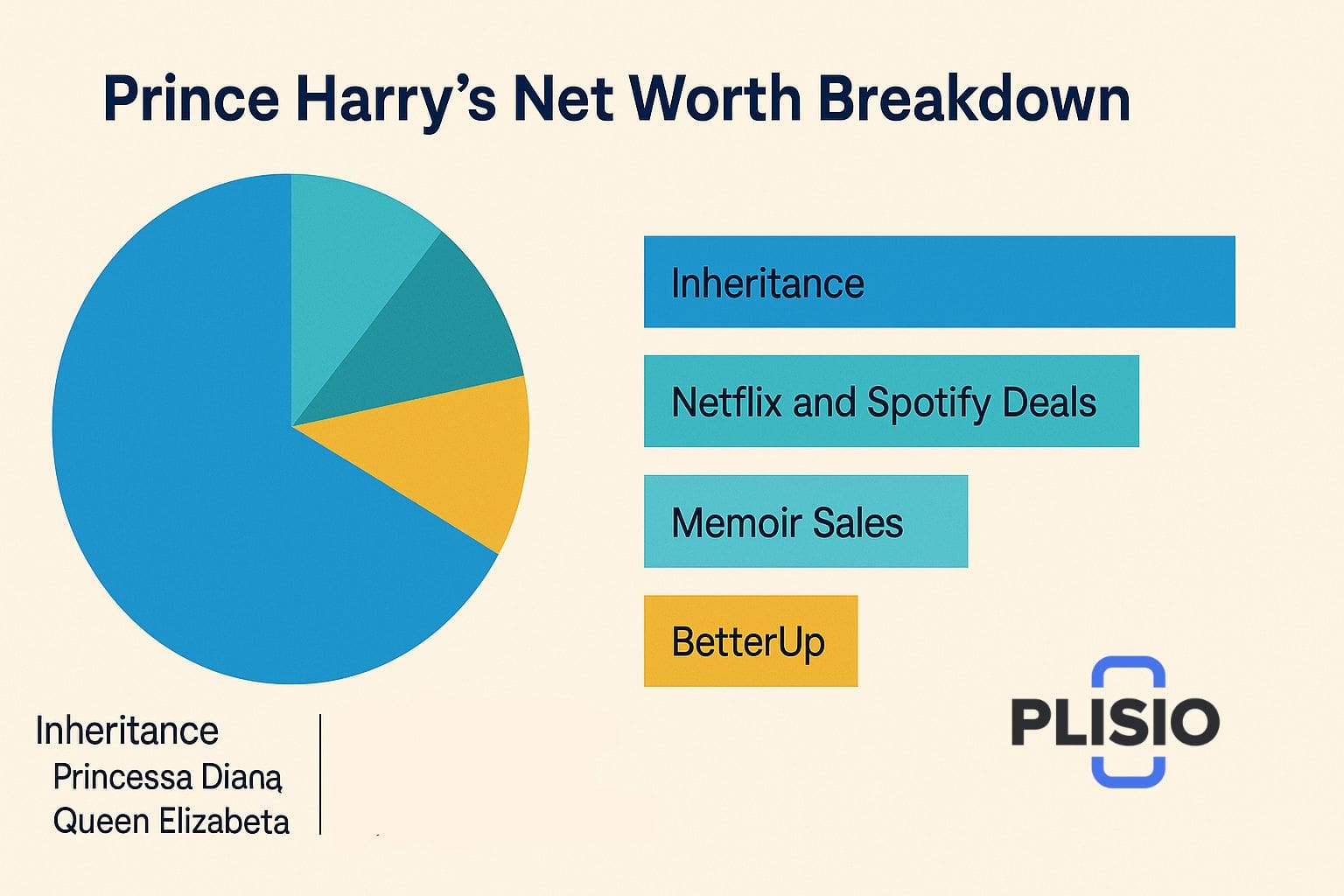 net-worth