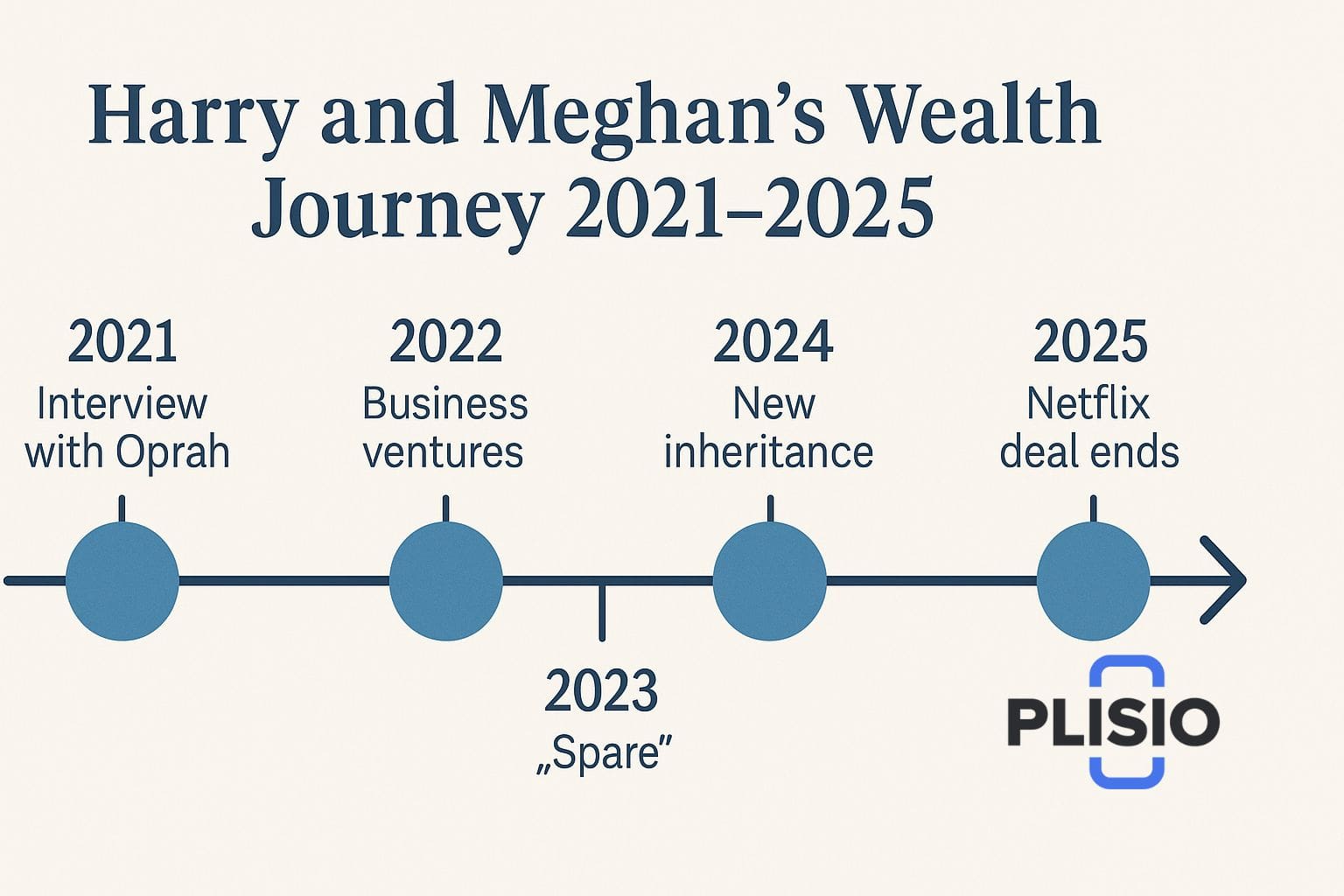 harry and megan