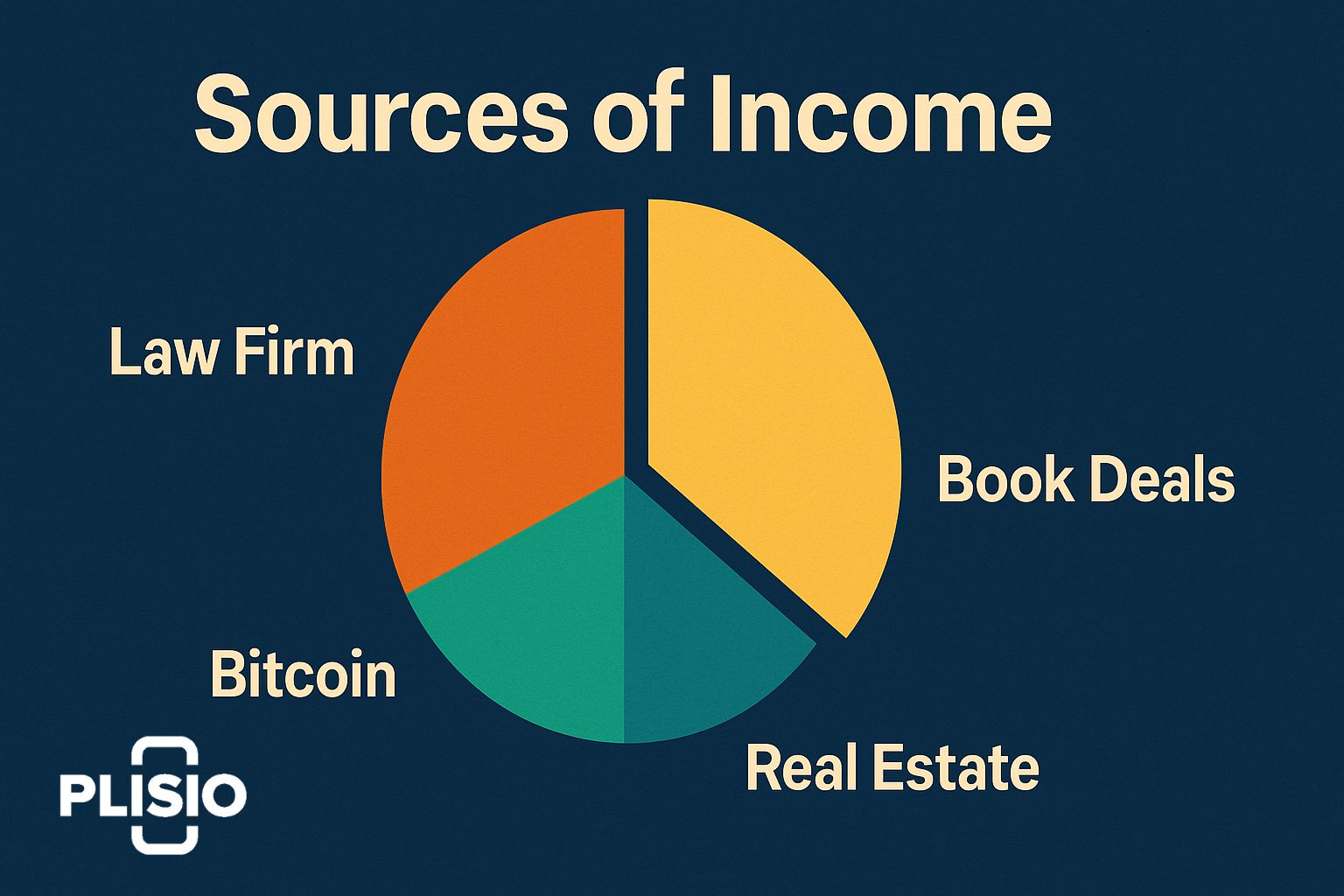 source