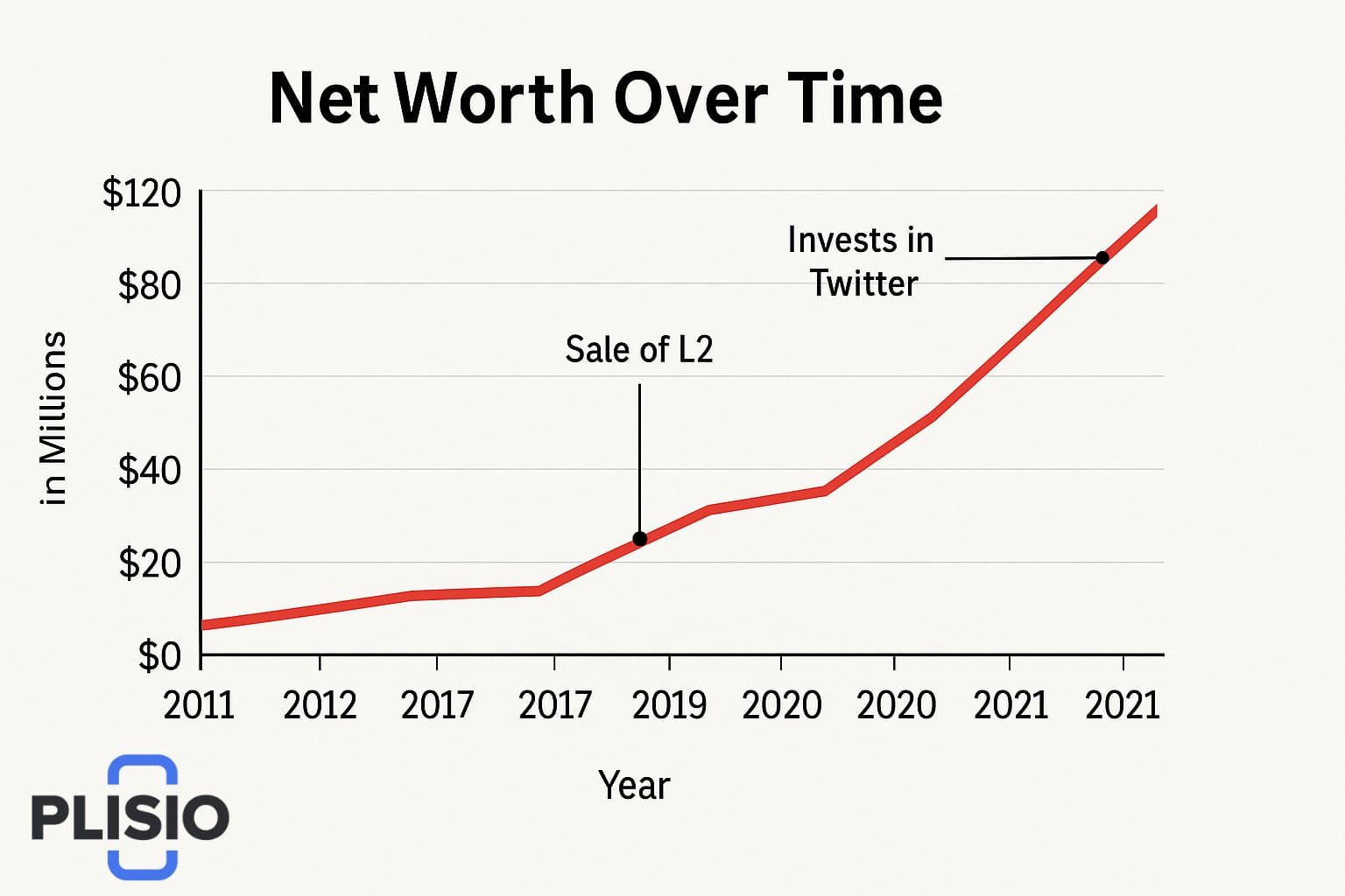 net-worth