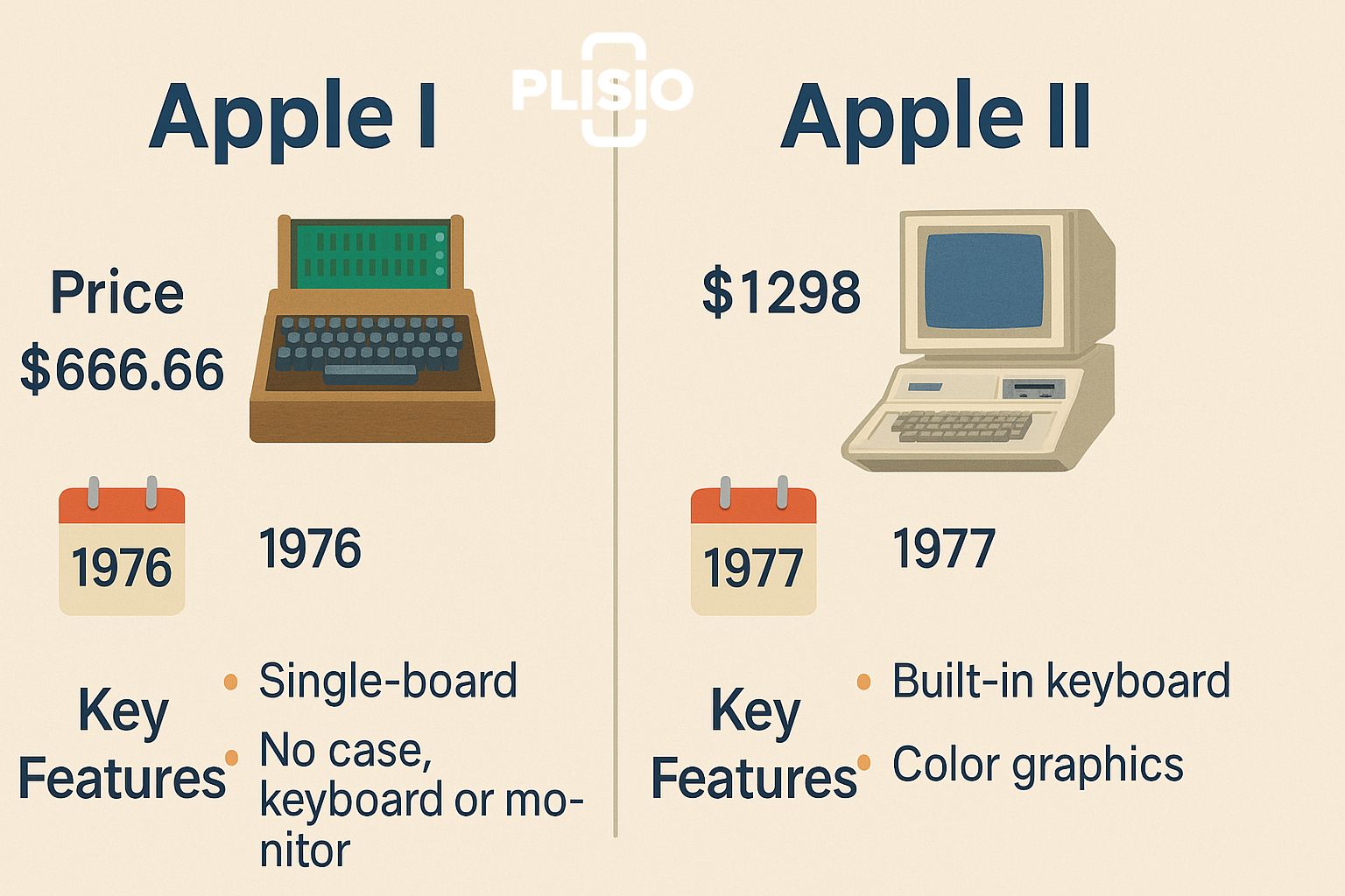apple 1 vs apple 2