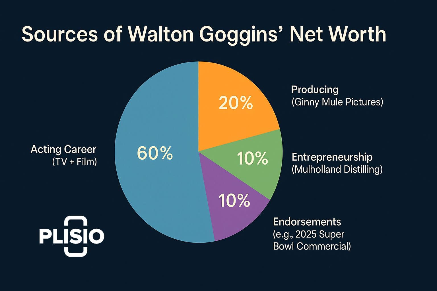 net-worth
