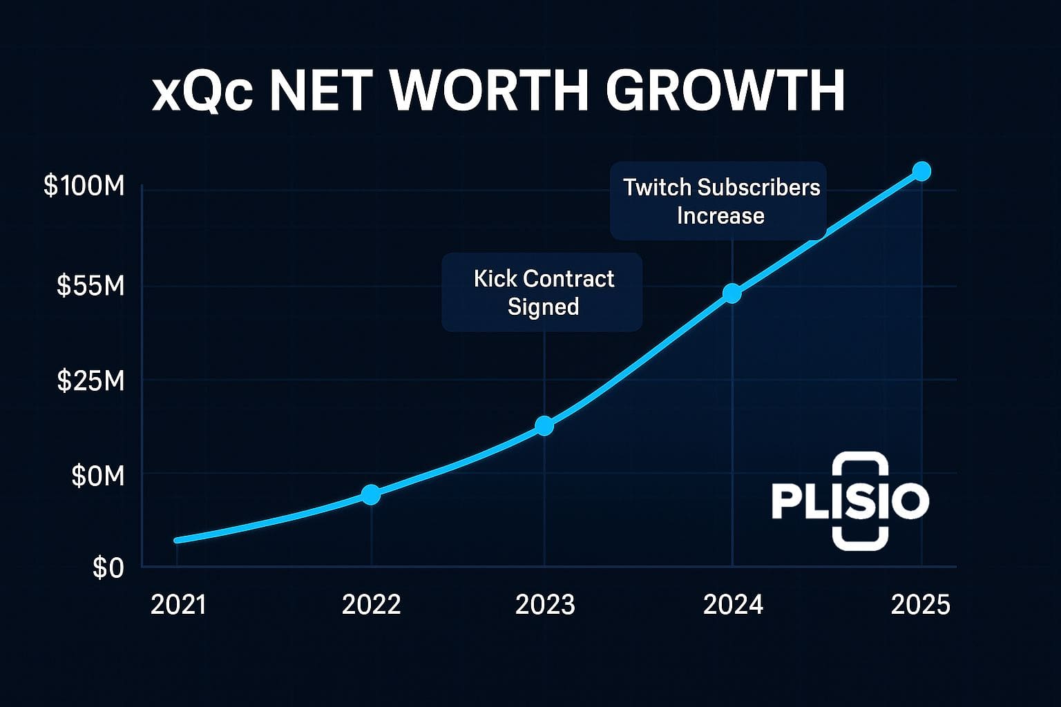 net-worth